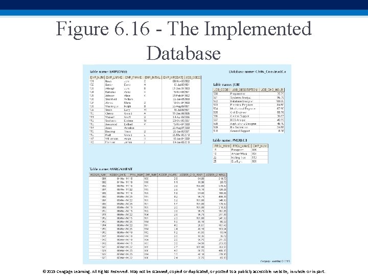 Figure 6. 16 - The Implemented Database © 2015 Cengage Learning. All Rights Reserved.