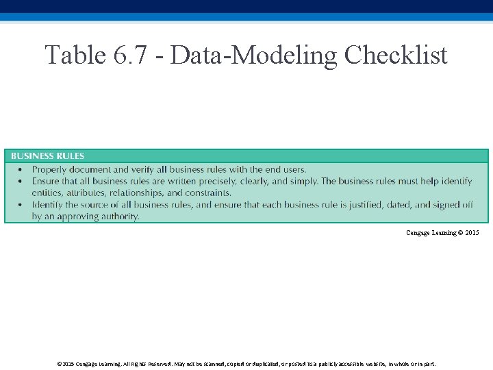 Table 6. 7 - Data-Modeling Checklist Cengage Learning © 2015 Cengage Learning. All Rights