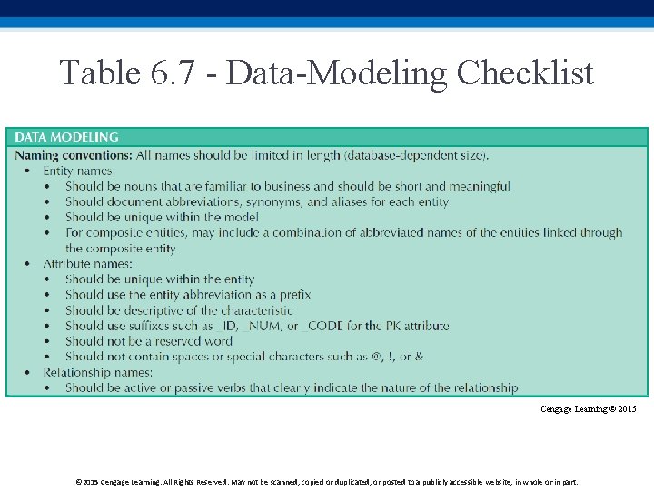 Table 6. 7 - Data-Modeling Checklist Cengage Learning © 2015 Cengage Learning. All Rights