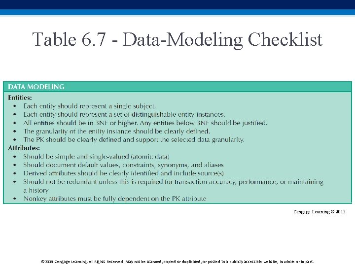 Table 6. 7 - Data-Modeling Checklist Cengage Learning © 2015 Cengage Learning. All Rights