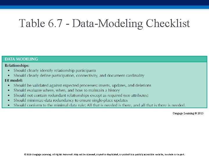 Table 6. 7 - Data-Modeling Checklist Cengage Learning © 2015 Cengage Learning. All Rights