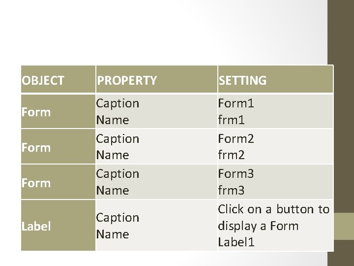 OBJECT Form Label PROPERTY SETTING Caption Name Form 1 frm 1 Form 2 frm OBJECT Form Label PROPERTY SETTING Caption Name Form 1 frm 1 Form 2 frm