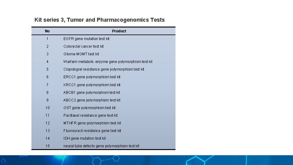 Kit series 3, Tumor and Pharmacogenomics Tests No Product 1 EGFR gene mutation test