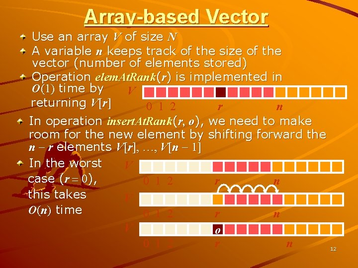 Array-based Vector Use an array V of size N A variable n keeps track