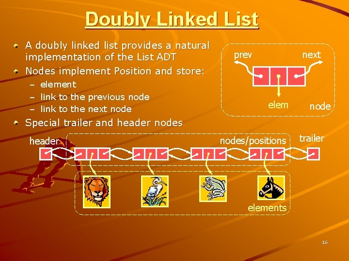 Doubly Linked List A doubly linked list provides a natural implementation of the List