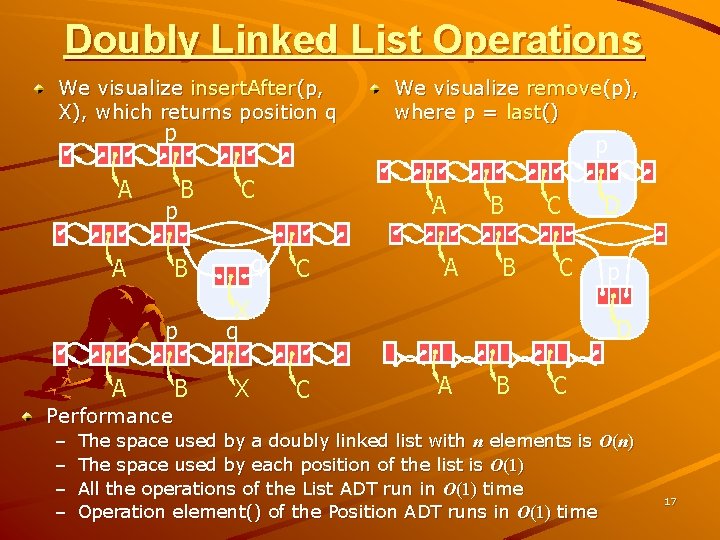 Doubly Linked List Operations We visualize insert. After(p, X), which returns position q p