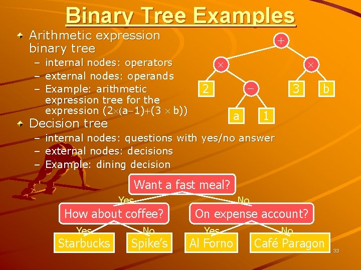 Binary Tree Examples Arithmetic expression binary tree – internal nodes: operators – external nodes: