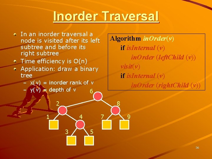 Inorder Traversal In an inorder traversal a node is visited after its left subtree