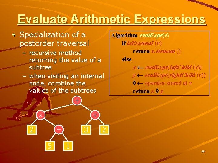 Evaluate Arithmetic Expressions Specialization of a postorder traversal – recursive method returning the value