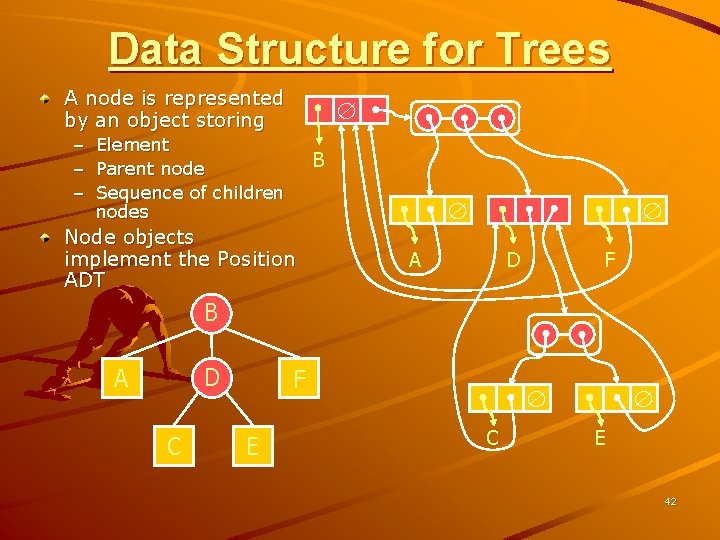 Data Structure for Trees A node is represented by an object storing – Element