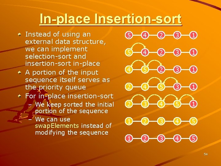 In-place Insertion-sort Instead of using an external data structure, we can implement selection-sort and