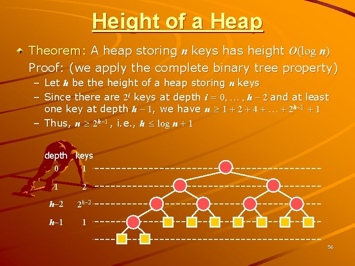 Height of a Heap Theorem: A heap storing n keys has height O(log n)