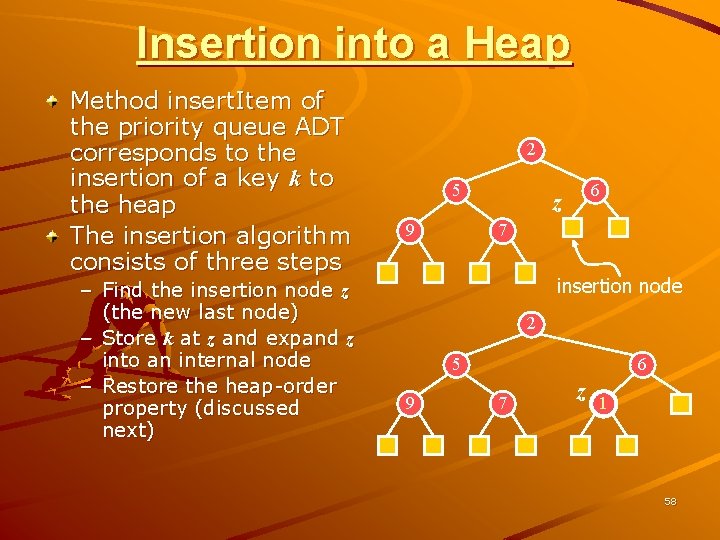 Insertion into a Heap Method insert. Item of the priority queue ADT corresponds to