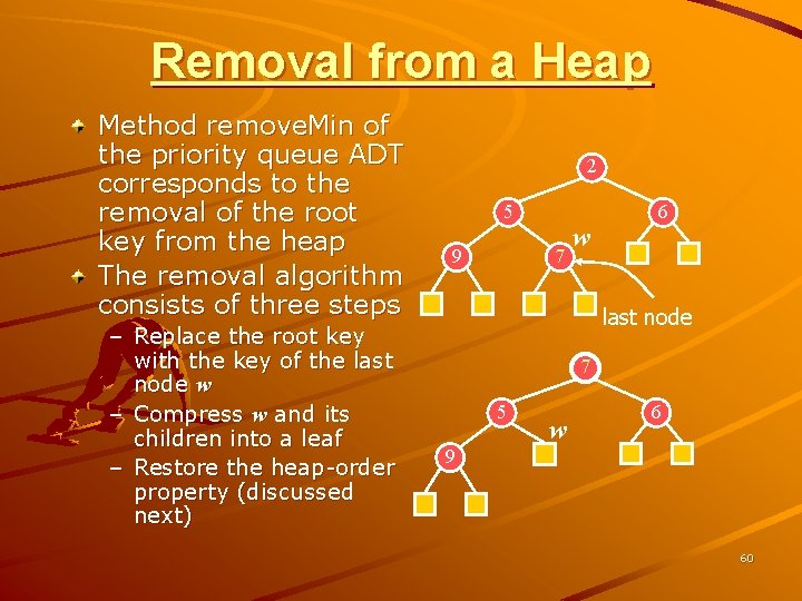 Removal from a Heap Method remove. Min of the priority queue ADT corresponds to