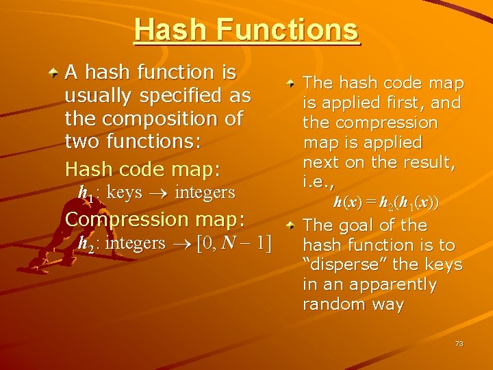 Hash Functions A hash function is usually specified as the composition of two functions: