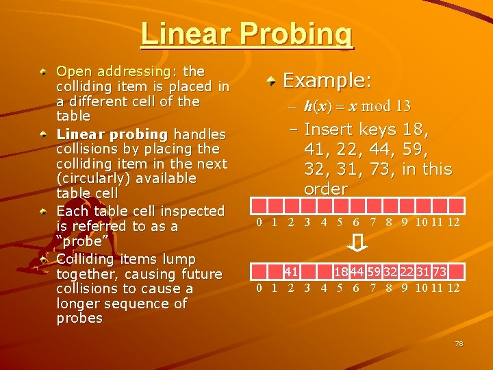 Linear Probing Open addressing: the colliding item is placed in a different cell of