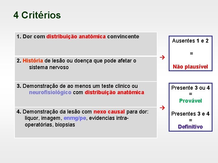 4 Critérios 1. Dor com distribuição anatômica convincente 2. História de lesão ou doença