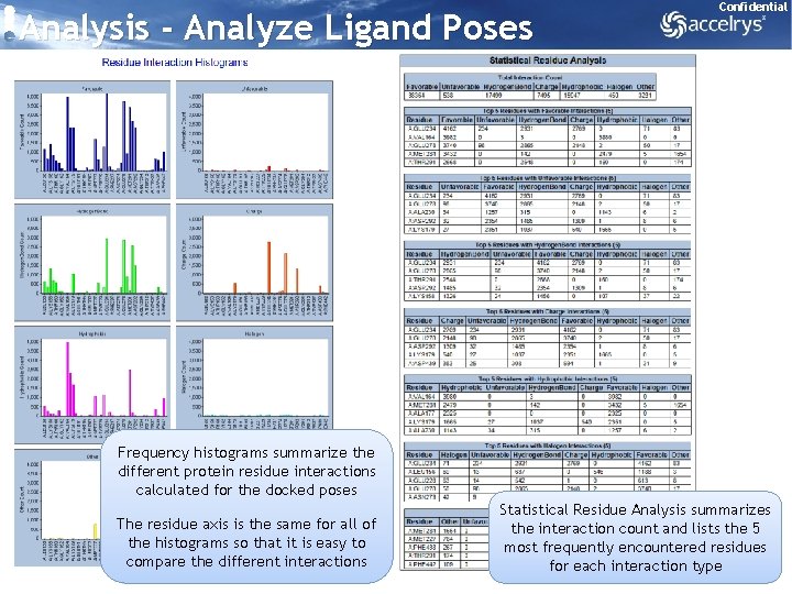 Analysis - Analyze Ligand Poses Confidential Frequency histograms summarize the different protein residue interactions