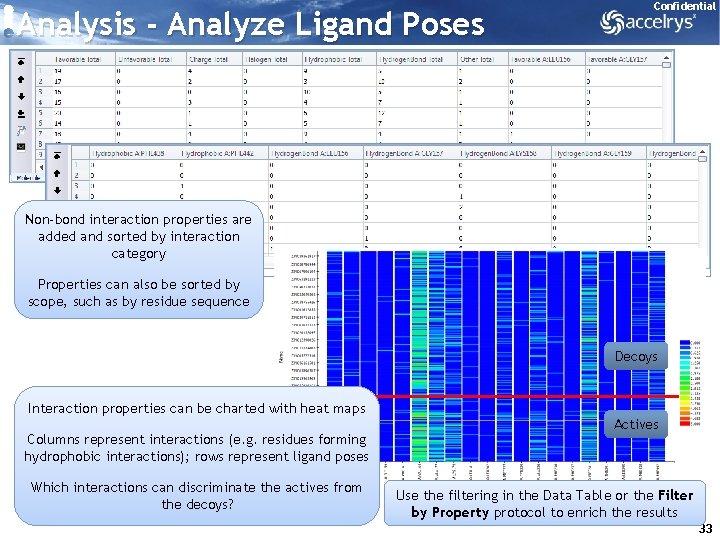 Analysis - Analyze Ligand Poses Confidential Non-bond interaction properties are added and sorted by
