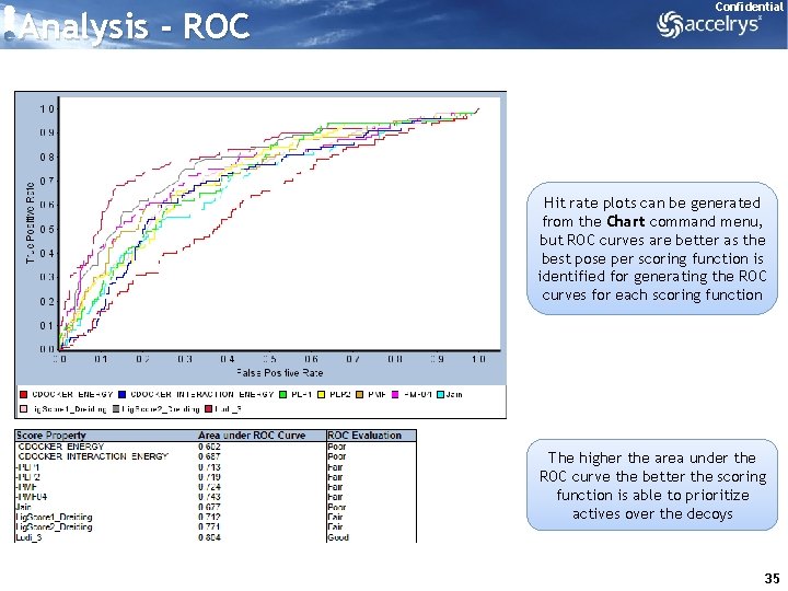 Analysis - ROC Confidential Hit rate plots can be generated from the Chart command