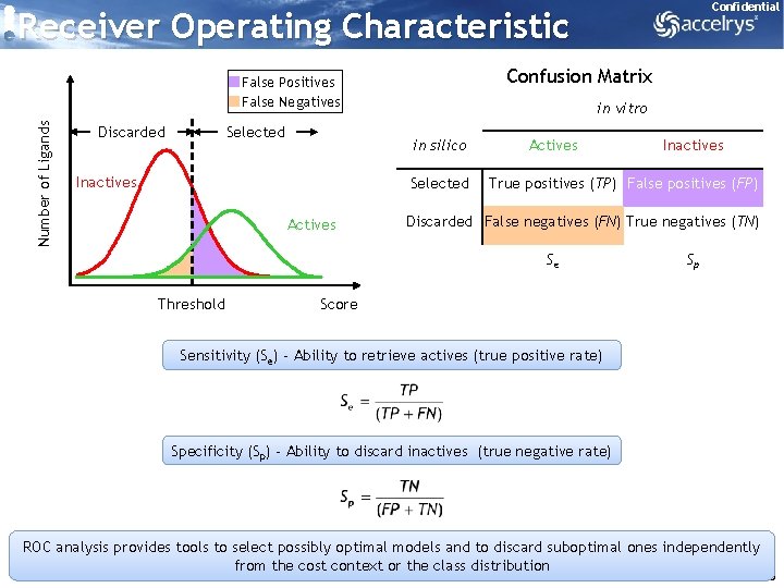 Confidential Receiver Operating Characteristic Confusion Matrix Number of Ligands False Positives False Negatives Discarded