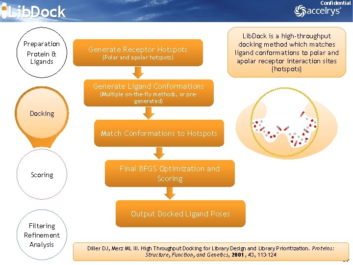 Confidential Lib. Dock Preparation Protein & Ligands Generate Receptor Hotspots (Polar and apolar hotspots)