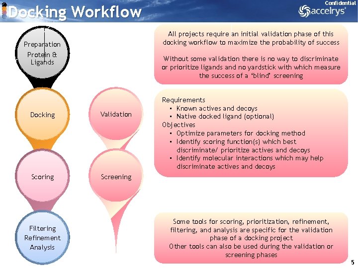 Confidential Docking Workflow All projects require an initial validation phase of this docking workflow