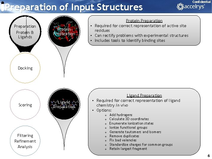 Preparation of Input Structures Preparation Protein & Ligands Protein Preparation Confidential Protein Preparation •