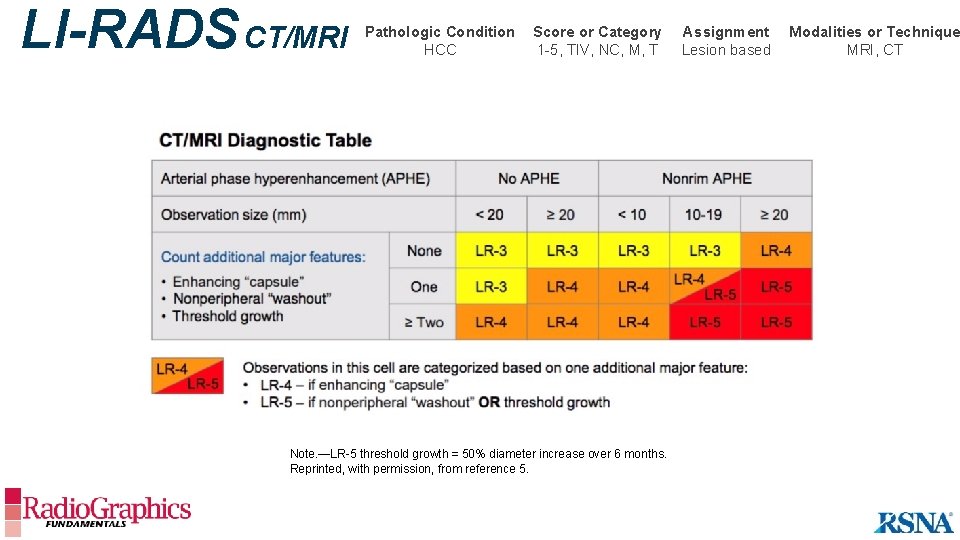LI-RADS CT/MRI Pathologic Condition HCC Score or Category 1 -5, TIV, NC, M, T
