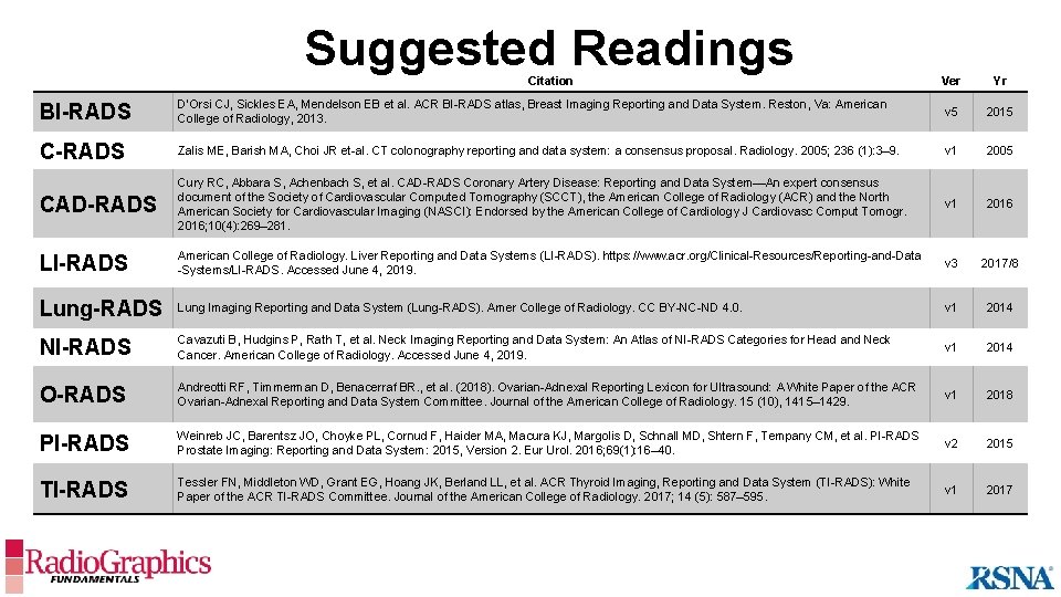 Suggested Readings Citation Ver Yr BI-RADS D’Orsi CJ, Sickles EA, Mendelson EB et al.