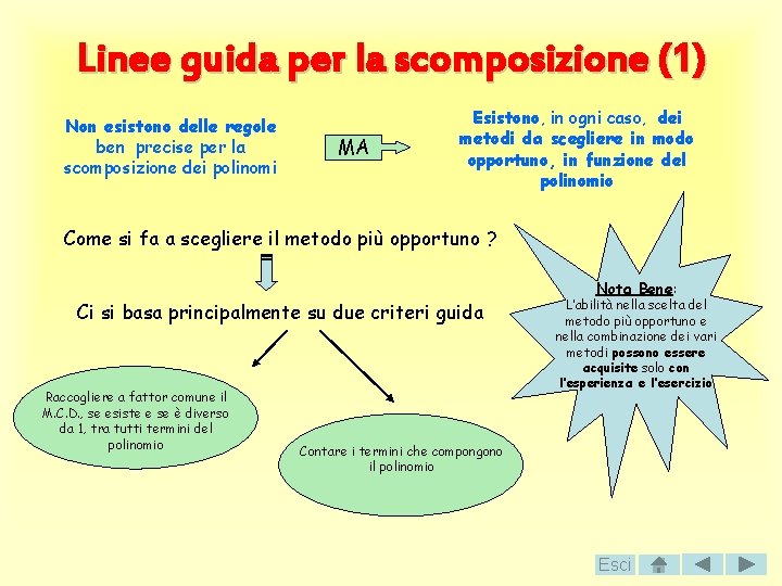 Linee guida per la scomposizione (1) Non esistono delle regole ben precise per la