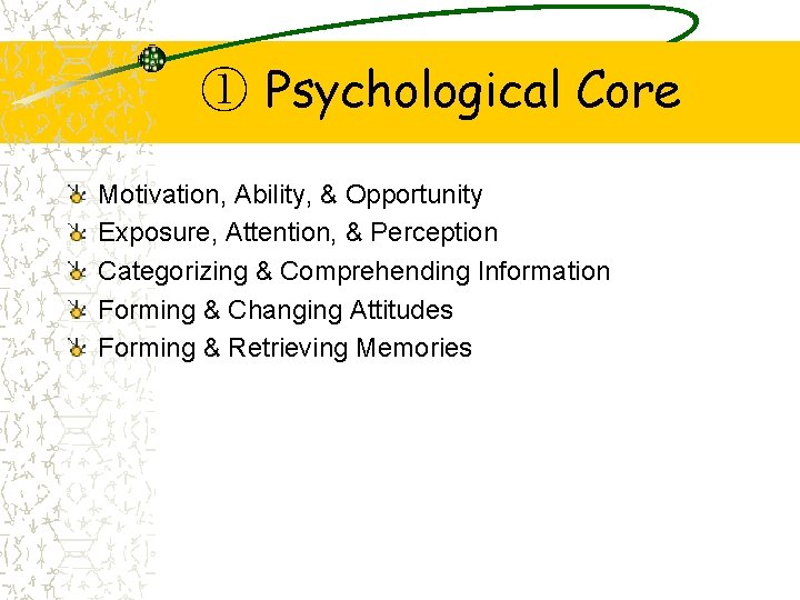 ① Psychological Core Motivation, Ability, & Opportunity Exposure, Attention, & Perception Categorizing & Comprehending