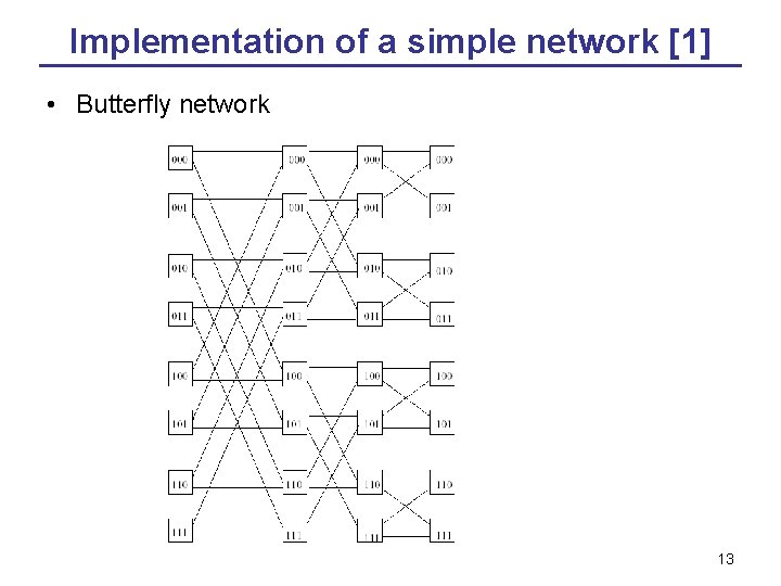 Implementation of a simple network [1] • Butterfly network 13 
