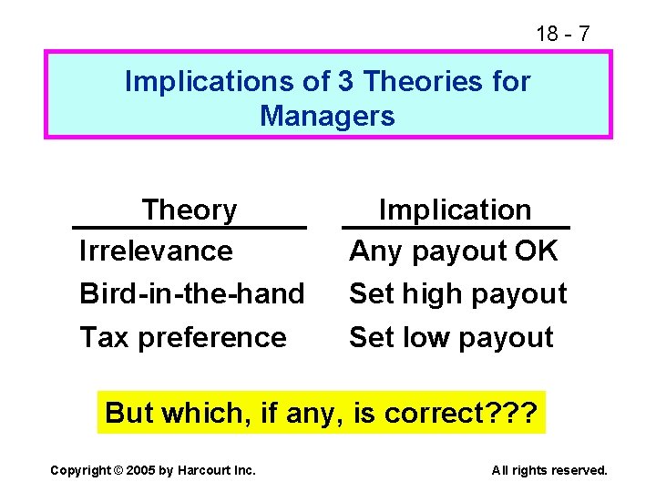 18 - 7 Implications of 3 Theories for Managers Theory Irrelevance Bird-in-the-hand Implication Any