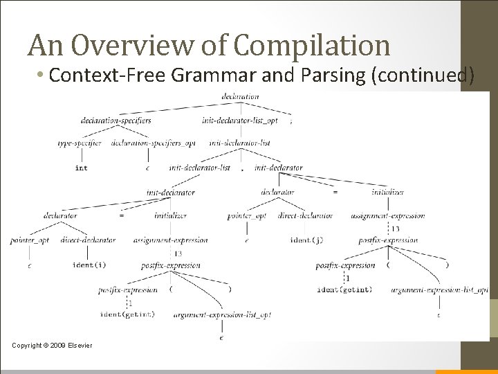 An Overview of Compilation • Context-Free Grammar and Parsing (continued) Copyright © 2009 Elsevier