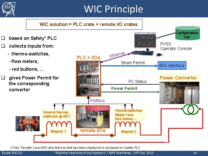 WIC Principle CERN § WIC solution = PLC crate + remote I/O crates Configuration