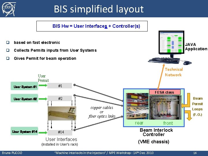 BIS simplified layout CERN BIS Hw = User Interfaces + Controller(s) § q based