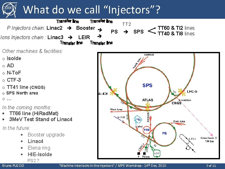 CERN What do we call “Injectors”? P Injectors chain: Linac 2 Booster Ions Injectors