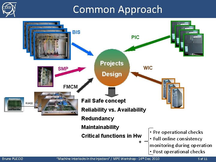 Common Approach CERN BIS PIC SMP Projects WIC Design FMCM RS 422 Fail Safe