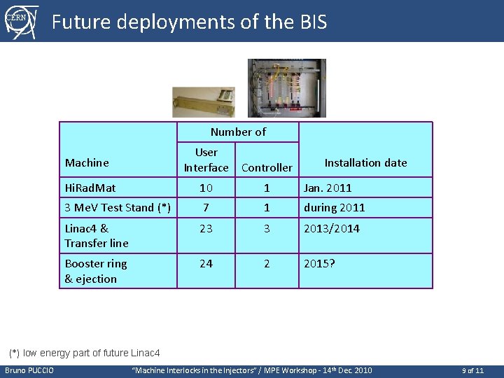 CERN Future deployments of the BIS Number of User Interface Controller Machine Installation date