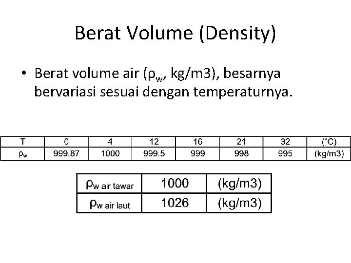 Berat Volume (Density) • Berat volume air (ρw, kg/m 3), besarnya bervariasi sesuai dengan