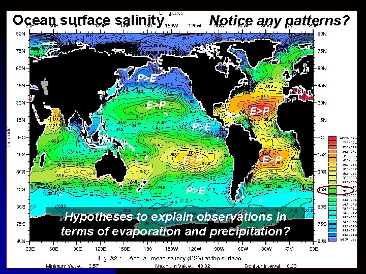 Ocean surface salinity Notice any patterns? P>E E>P E>P P>E Hypotheses to explain observations