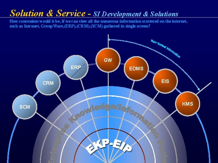Solution & Service - SI Development & Solutions How convenient would it be, if