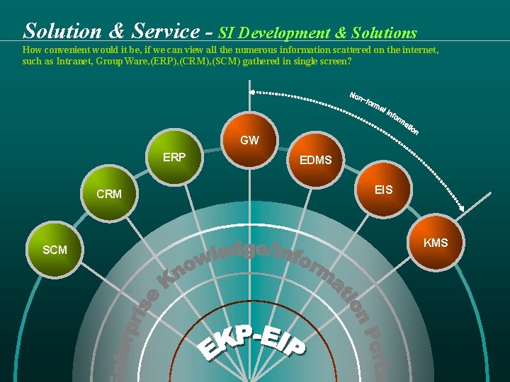 Solution & Service - SI Development & Solutions How convenient would it be, if