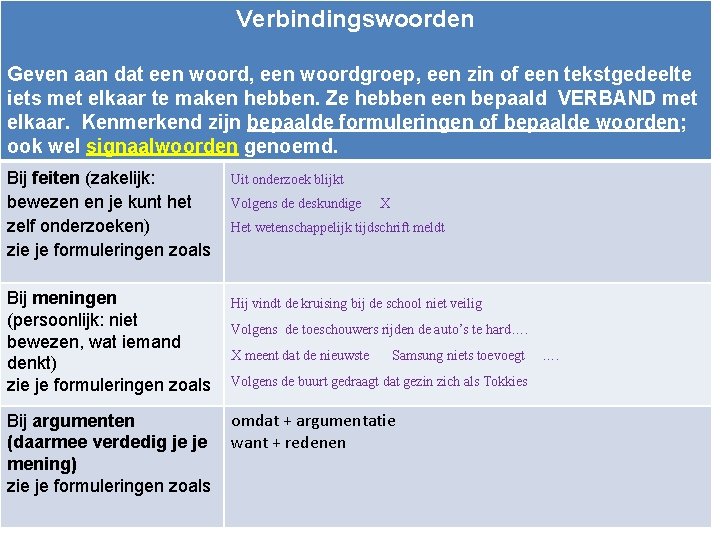 Verbindingswoorden Geven aan dat een woord, een woordgroep, een zin of een tekstgedeelte iets