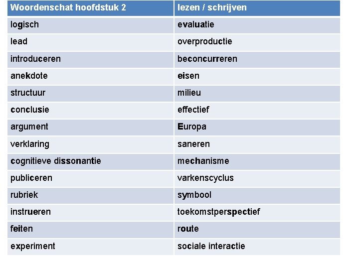 Woordenschat hoofdstuk 2 lezen / schrijven logisch evaluatie lead overproductie introduceren beconcurreren anekdote eisen