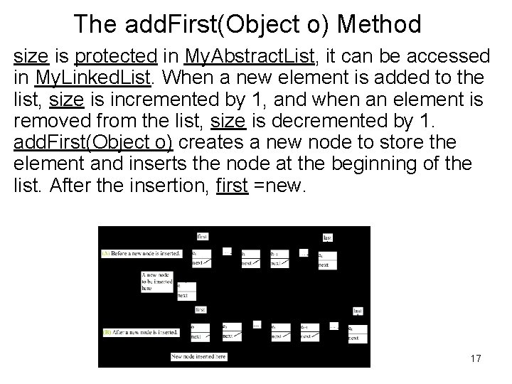 The add. First(Object o) Method size is protected in My. Abstract. List, it can