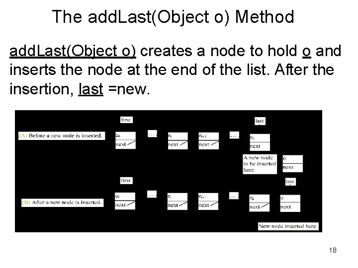 The add. Last(Object o) Method add. Last(Object o) creates a node to hold o