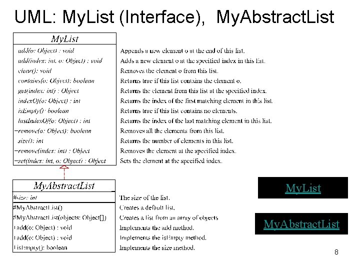 UML: My. List (Interface), My. Abstract. List 8 