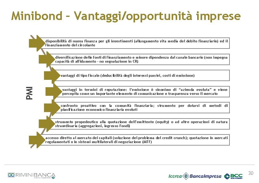 Minibond – Vantaggi/opportunità imprese disponibilità di nuova finanza per gli investimenti (allungamento vita media